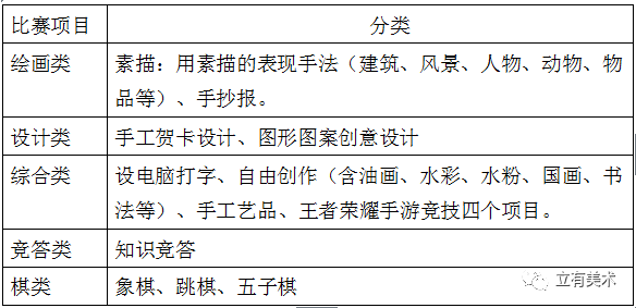 海南立有美术职业技术学校第八届技能大赛|公告栏-海南立有美术职业技术学校